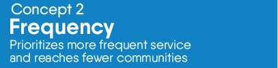 Concept 2 Frequency Prioritizes more frequent service and reaches fewer communitie
