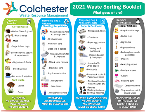 2021 Waste Sorting Booklet
