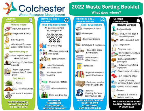 2022 Waste Sorting Booklet