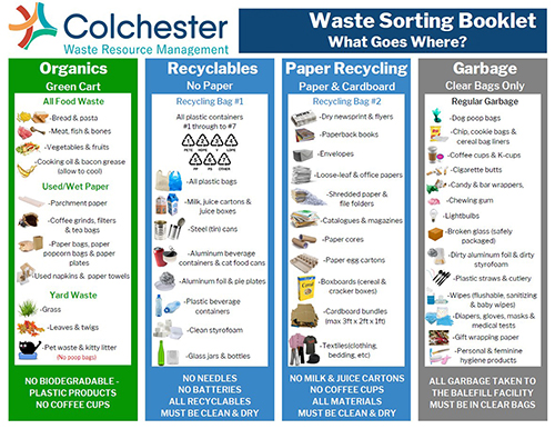 Front Page of Waste Sorting Booklet