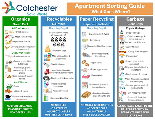 Apartment Guide