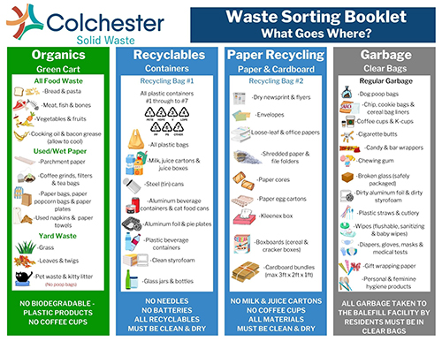 Front Page of Waste Sorting Booklet