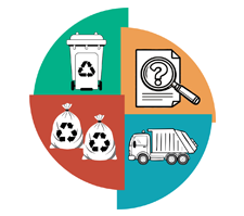 four quarters of a circle each with a different colour and garbage icons